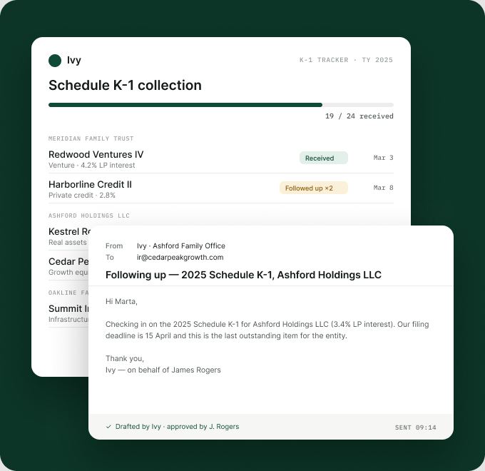 A K-1 collection tracker with a follow-up email drafted by Ivy